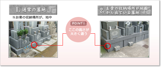 納骨部分の比較：地下に納骨する墓地と、地上に納骨するため土台が高い墓地